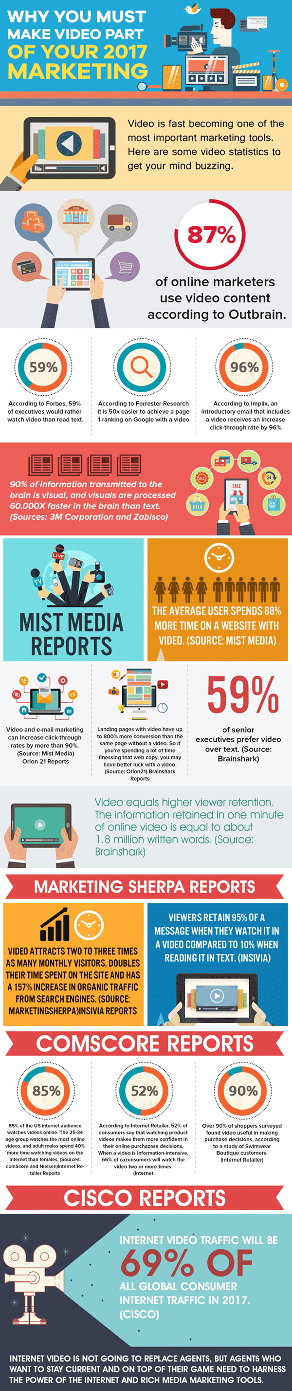 Video in Marketing full infographic