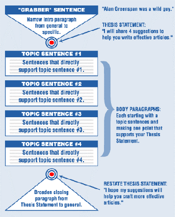 5 Secrets to Writing how to write flowchart large