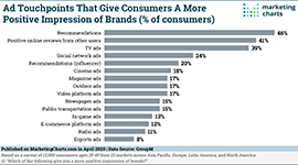 mktg charts ad touchpoints small