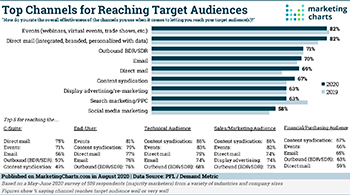 PFL Top Channels Reaching Target Audiences large