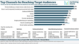 PFL Top Channels Reaching Target Audiences small