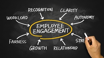 employee engagement plan 400x400