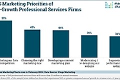 Hinge Top Marketing Priorities High Growth Prof Svcs Firms Feb2019 2small