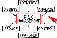 is467645605 risk management sm