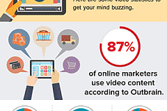 Video in Marketing view infographic