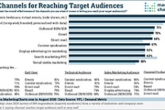 PFL Top Channels Reaching Target Audiences small